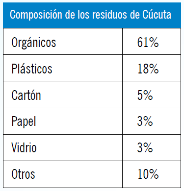 composicion de residuos