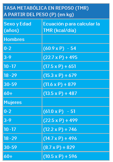 control del peso1