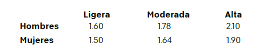 control del peso2