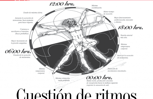 CIENCIA | Cuestión de Ritmos