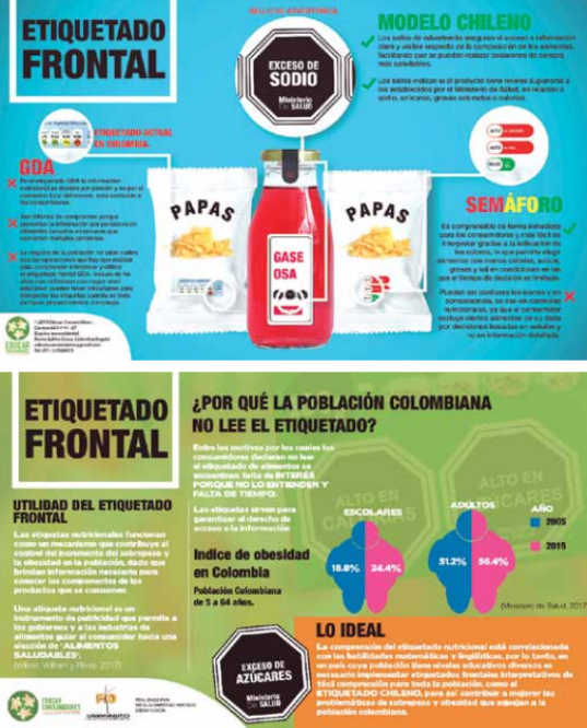 Etiquetado Frontal