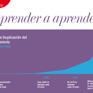 MUNDO DE HOY | APRENDER A APRENDER