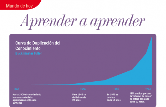 MUNDO DE HOY | APRENDER A APRENDER