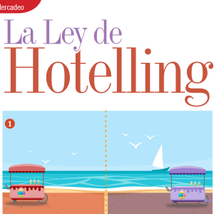 MERCADEO | LA LEY DE HOTELLING