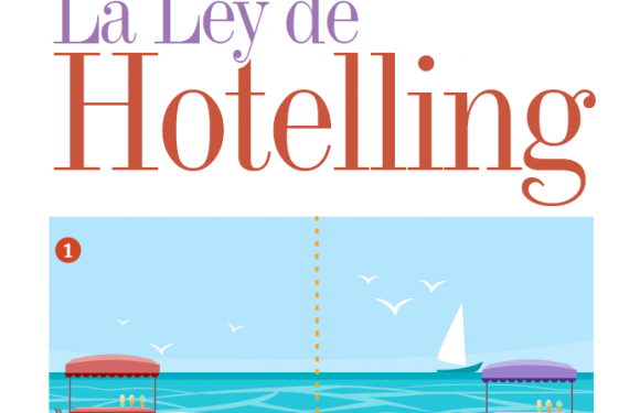 MERCADEO | LA LEY DE HOTELLING