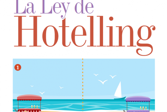 MERCADEO | LA LEY DE HOTELLING